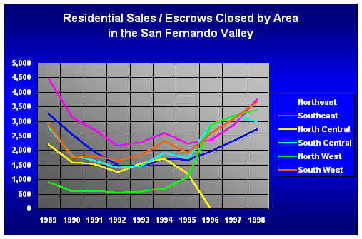 Residential Listings - San Fernando Valley