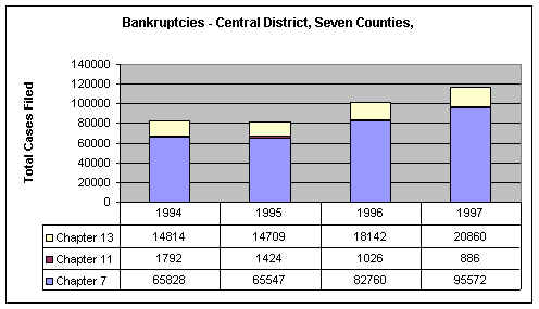 Bankruptcies in the San Fernando Valley