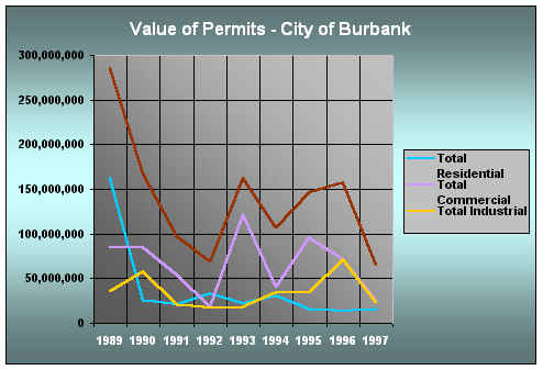 Building Permits - Burbank