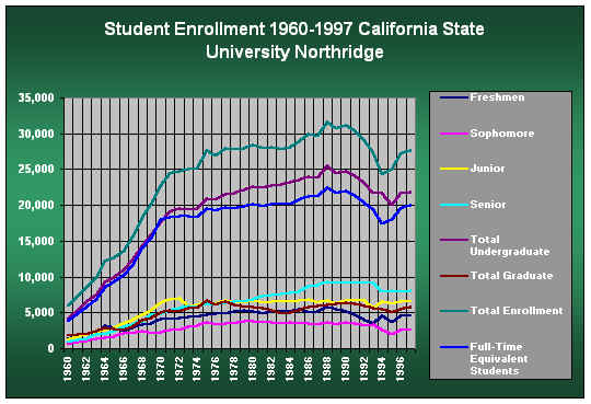 CSUN Cal State University Northridge - Enrollment Specialties